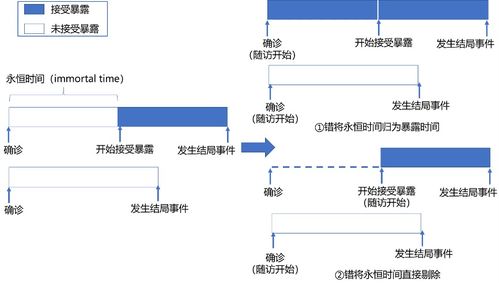 研究注意的实验设计方案[研究注意的实验范式有哪些]