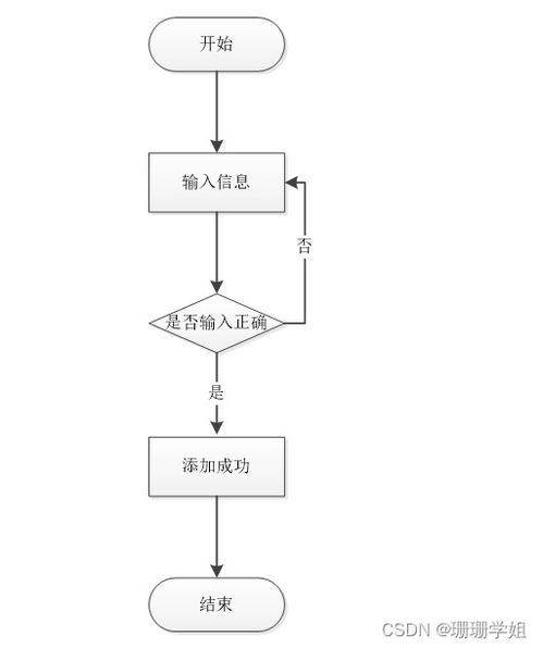 库存管理自动化设计方案[库存管理系统设计方案]