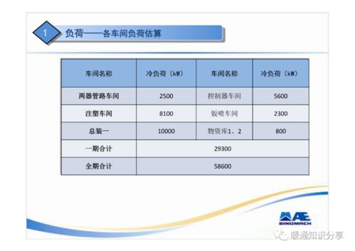 设计方案汇报[设计方案汇报思路]