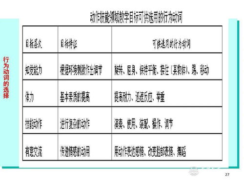 视频教学设计方案[视频教学设计方案怎么写]