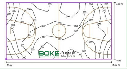 篮球场设计方案[篮球场设计方案及流程]