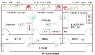 实验室规划设计方案[实验室规划设计方案范本]