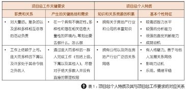 销售设计方案[销售设计方案包括具体的销售策略销售中可能遇到的难题]