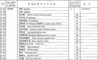 设计图纸英文简称怎么写,图纸设计英语缩写
