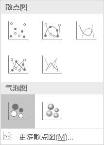 设计方案气泡图[图纸全尺寸气泡图]