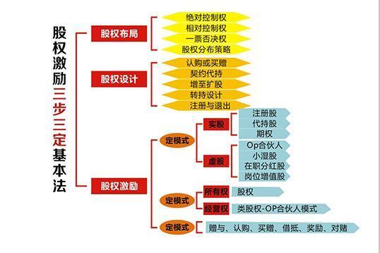 湖南股权设计方案[湖南股权设计方案公司排名]