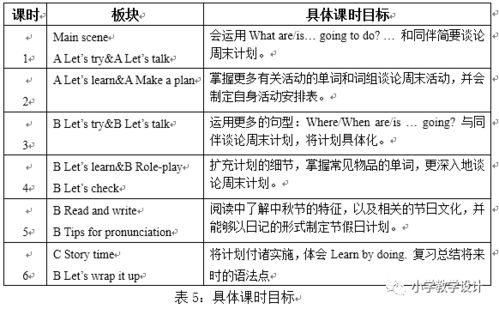 整体教学设计方案[整体教学设计方案怎么写]