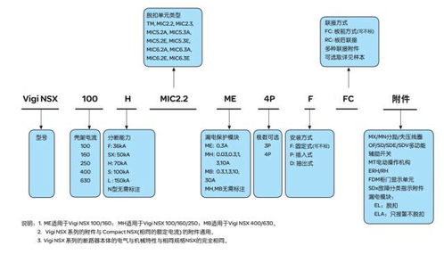 住宅配电设计方案[住宅工程配电设计技术规定]