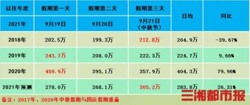 夜市物价设计方案[夜市收费价格怎么定]