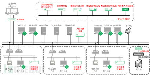 关于2022油库设计方案的信息