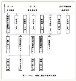 设计方案编制大纲[设计大纲和设计方案]