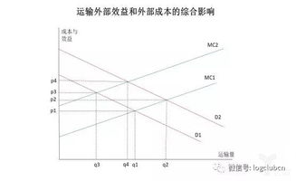 公转铁设计方案[公转铁面临哪些问题]