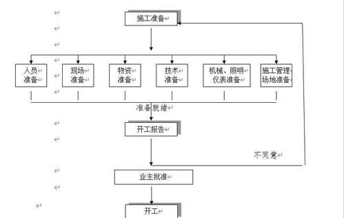 移库设计方案[移库流程]