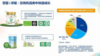 奶粉渠道设计方案[奶粉业务怎么去规划市场]