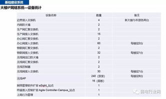 设计方案包含价格[设计方案费用如何计算]
