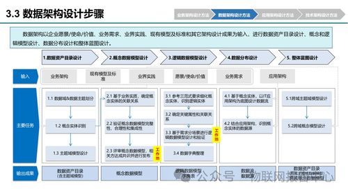公司日常设计方案[公司方案设计基本步骤]