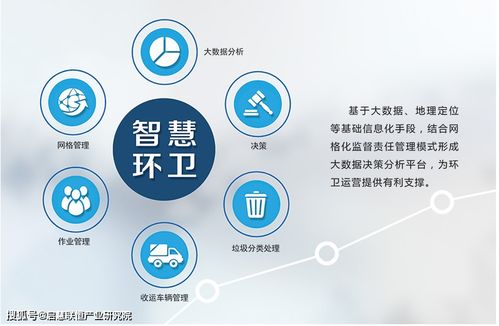 环卫设计方案论证[环卫项目设立的必要性]