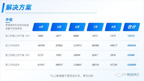 ppt表格设计方案[ppt表格设计方案怎么做]