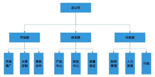 权限组设计方案[权限系统设计方案]