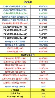 最新手机报价单,最新手机报价单每日更新