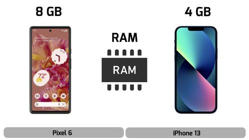 iphone6系列参数对比,苹果6p参数对比