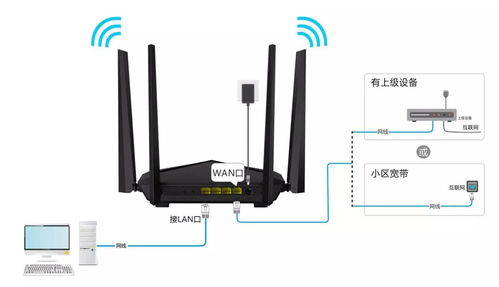 新买的wifi路由器怎么安装,新买的wifi路由器怎么安装视频