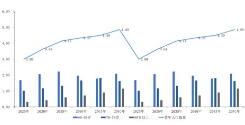 population,population作主语谓语动词单复数