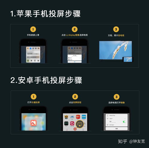 关于同一wifi搜索不到投屏电视的信息