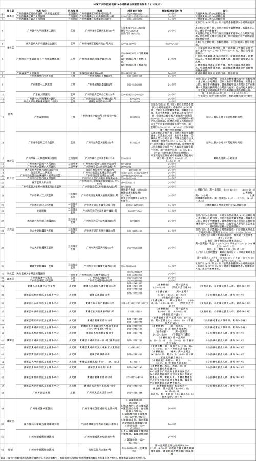 核酸检测结果,核酸检测结果ct值怎么判断
