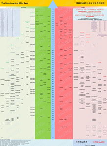 显卡性能档次天梯图,显卡性能排行 天梯图