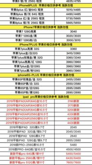苹果手机最新报价表,苹果手机最新报价表官网