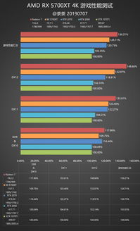 amd7000系列显卡,amd7000系列显卡驱动