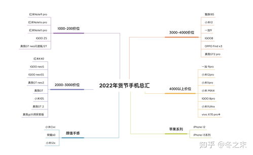 oppo手机价格大全2022价格表,2023最建议买10款手机