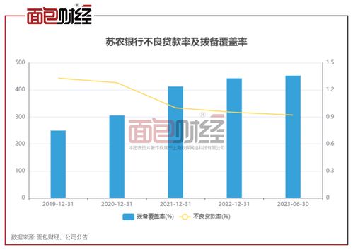 苏州银行股票,苏州银行股票股吧
