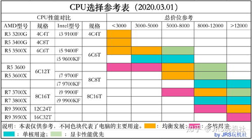 自选电脑配置网站,自选电脑配置网站400元