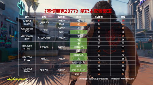 显卡天梯图2020高清图,显卡天梯图 高清
