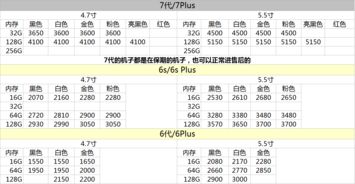 手机价格查询大全表,手机价格列表