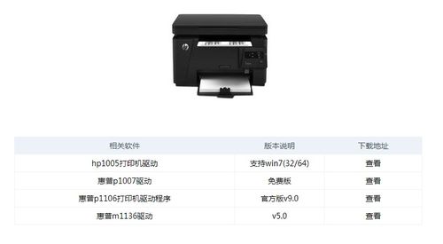 惠普打印机软件和驱动下载,惠普打印机驱动下载安装