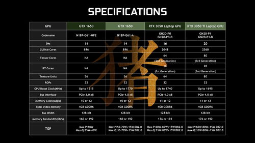 3050显卡什么水平,笔记本3050显卡什么水平