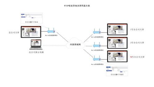 wifi路由器安装教程,wifi路由器安装教程下载