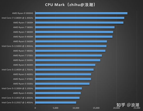 2022电脑主板排行,2020电脑主板排行