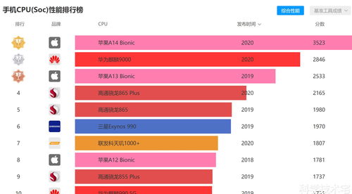 手机处理器性能排行榜最新,手机处理器性能排行榜最新6月