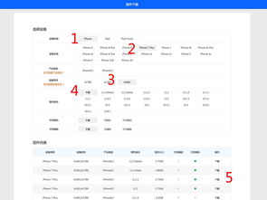 iphone版本型号对照表,iphone版本型号对照表aaa
