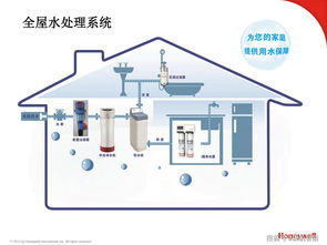 全屋智能家居控制系统,全屋智能家居控制系统布线图