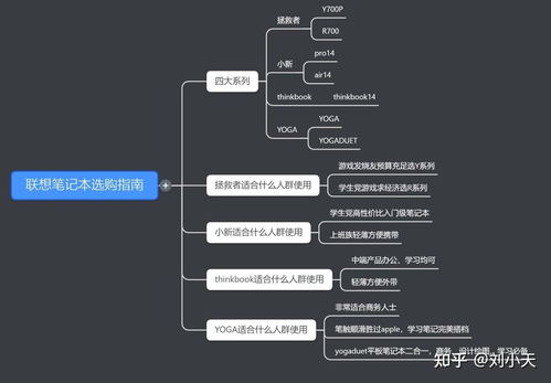 联想电脑哪款性价比比较高,联想电脑哪款性价比比较高2022