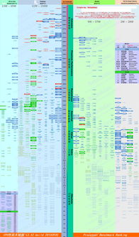 i5和i7有什么区别,i5和i7有什么区别i9
