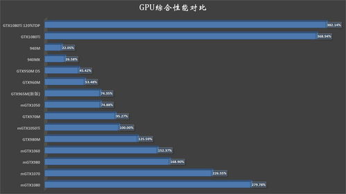 gtx1080ti百度百科,gtx1080ti性价比怎么样