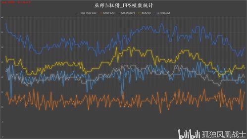 mx显卡性能排行,mx显卡什么级别好