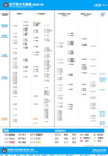 服务器cpu天梯图,服务器cpu天梯图2021