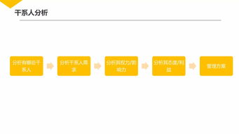 participant,participant怎么读